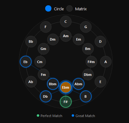 ABYZOR Keys — Harmonic Explorer circle view