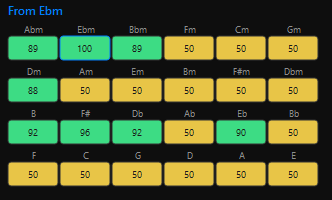 ABYZOR Keys — Harmonic Explorer matrix view