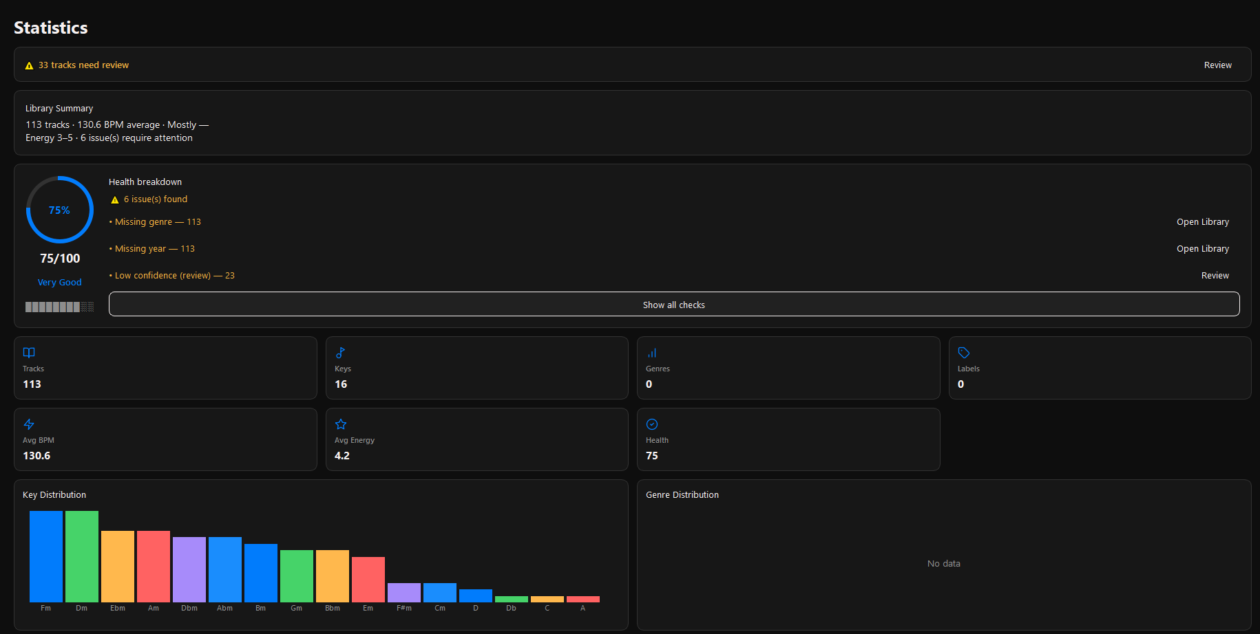 ABYZOR Keys — Statistics workspace